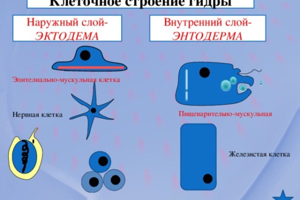 Кракен площадка вход