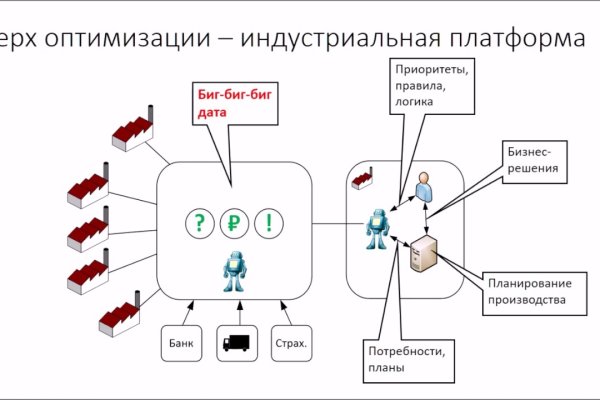 Кракен настоящее зеркало