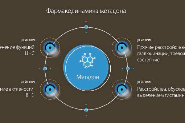Главная страница кракен