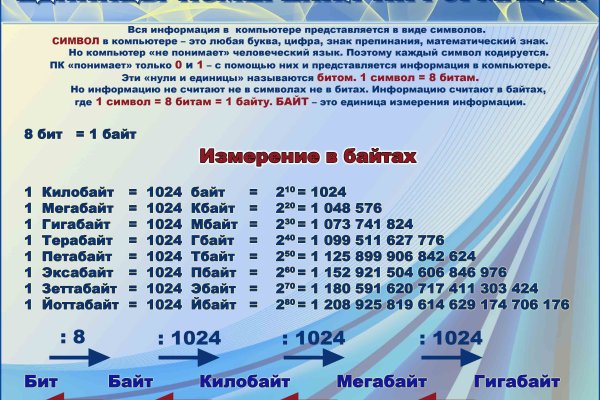 Кракен даркнет store