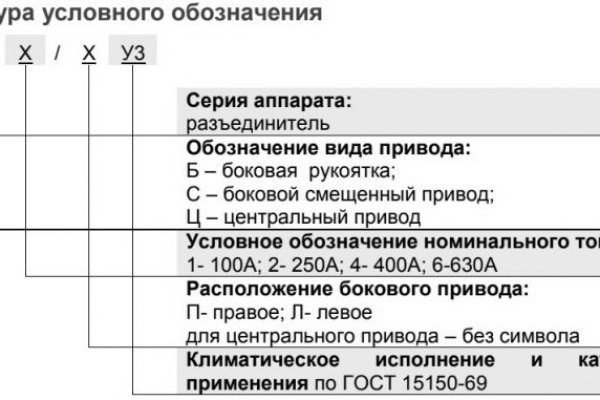 Сайты даркнета