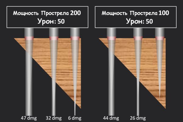 Сайт кракен тор