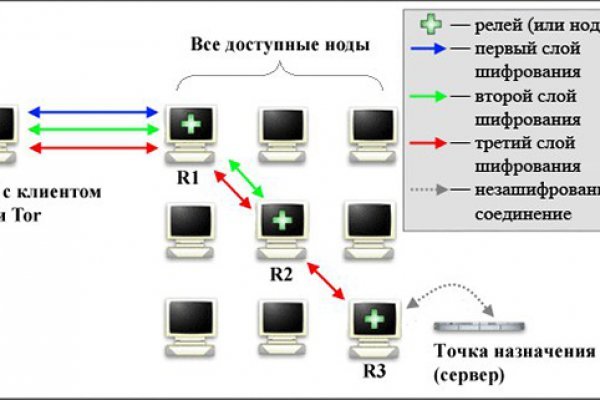 Кракен даркнет лол