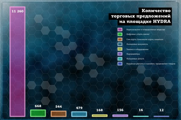 Покупки на кракене даркнет