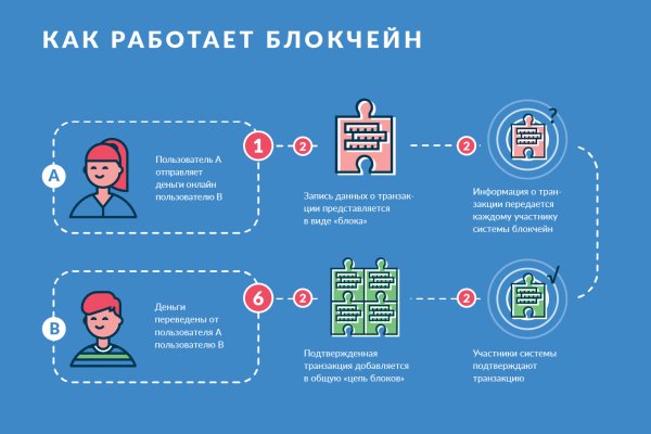 Кракен сс