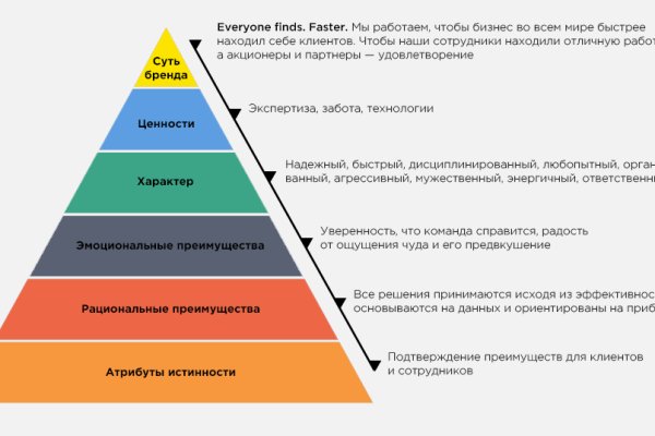 Клирнет ссылка на зеркало маркетплейс кракен